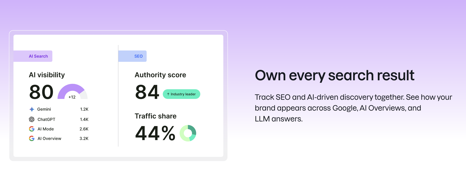 Semrush One screenshot 1